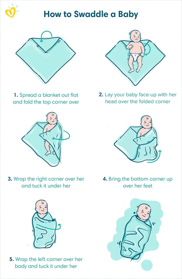 How to Swaddle Your Baby