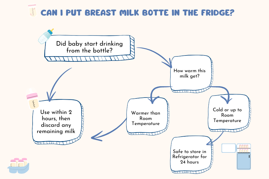 Safely Handle Warmed Breast Milk Diagram