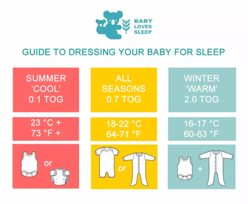 sleepwear for your baby in summer or winter