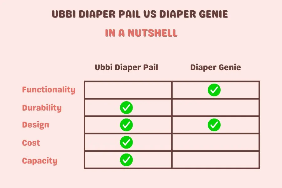 ubbi diaper pail vs diaper genie