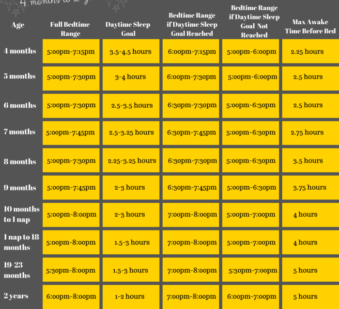 Nap Scheduling